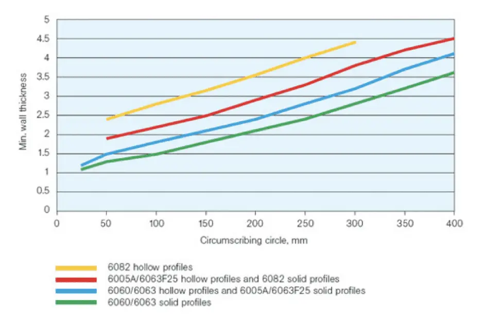 A line graph shows the number of people in each region of the country