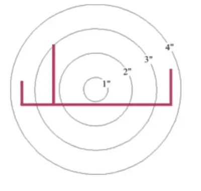 A drawing of a red line in the center of a circle