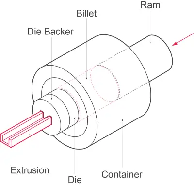 A diagram showing the components of a bullet