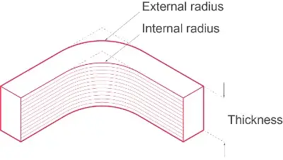 A diagram of the external radiator and the external radiator