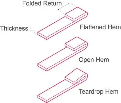 A diagram of the different features of a flattened hem filet