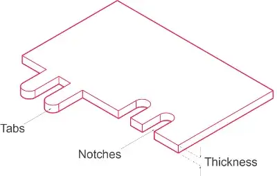 A diagram showing the parts of a table