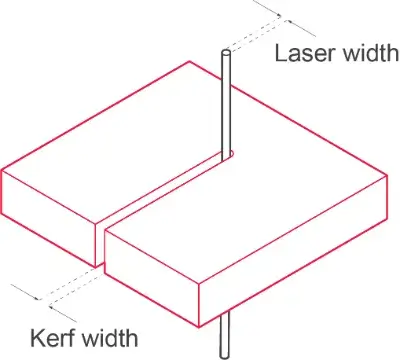 A drawing of a drawer with a laser width