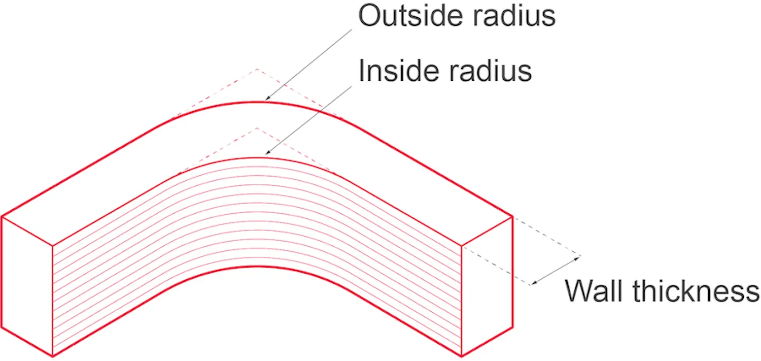An image showcasing the use of radiuses apposed to sharp corners