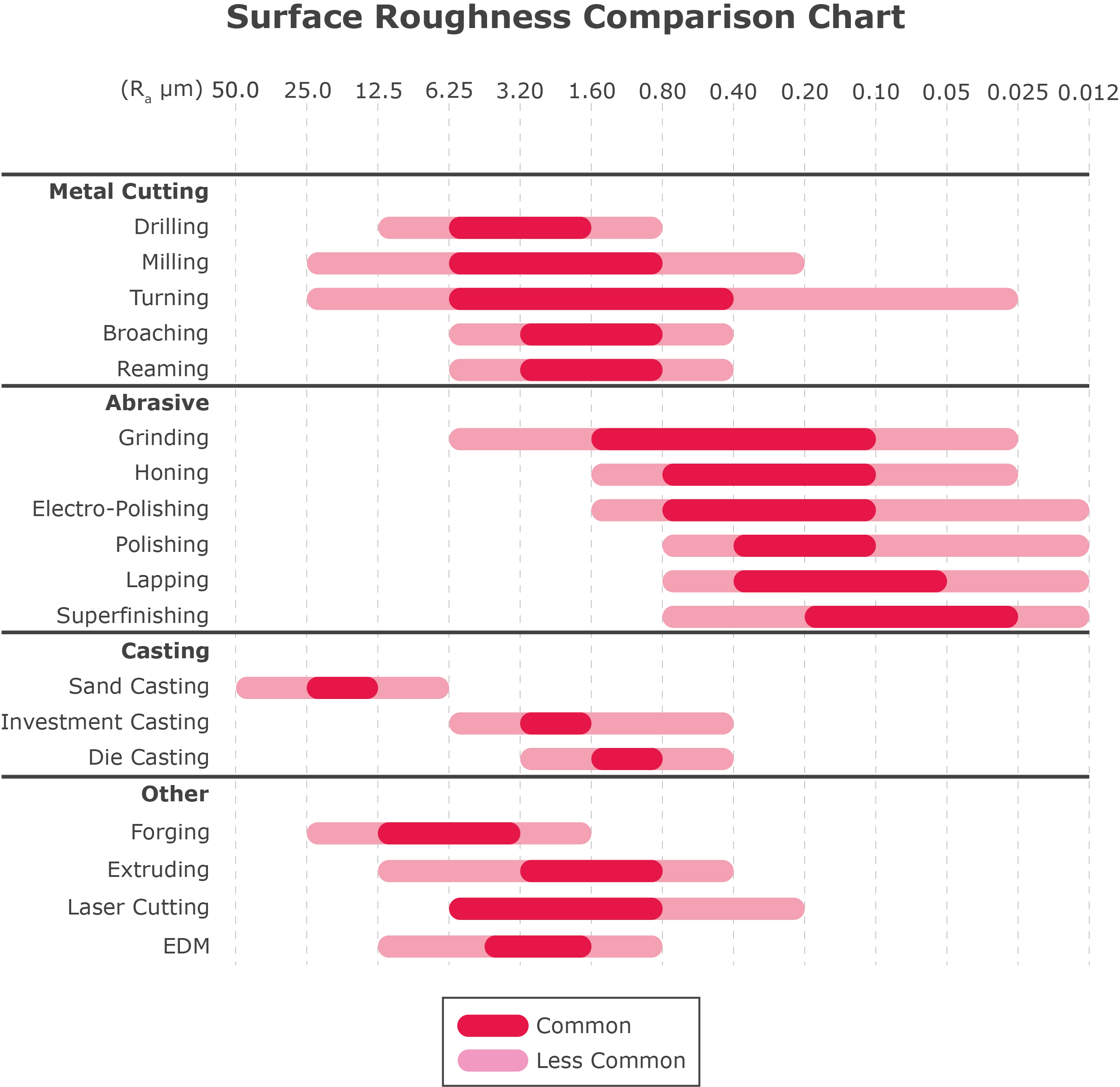 A chart showing the number of different types of machines