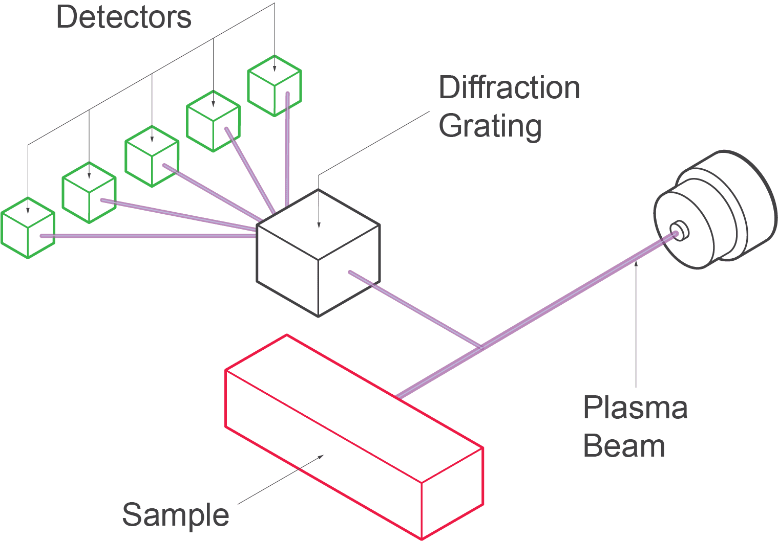 Optical Emission Spectroscopy