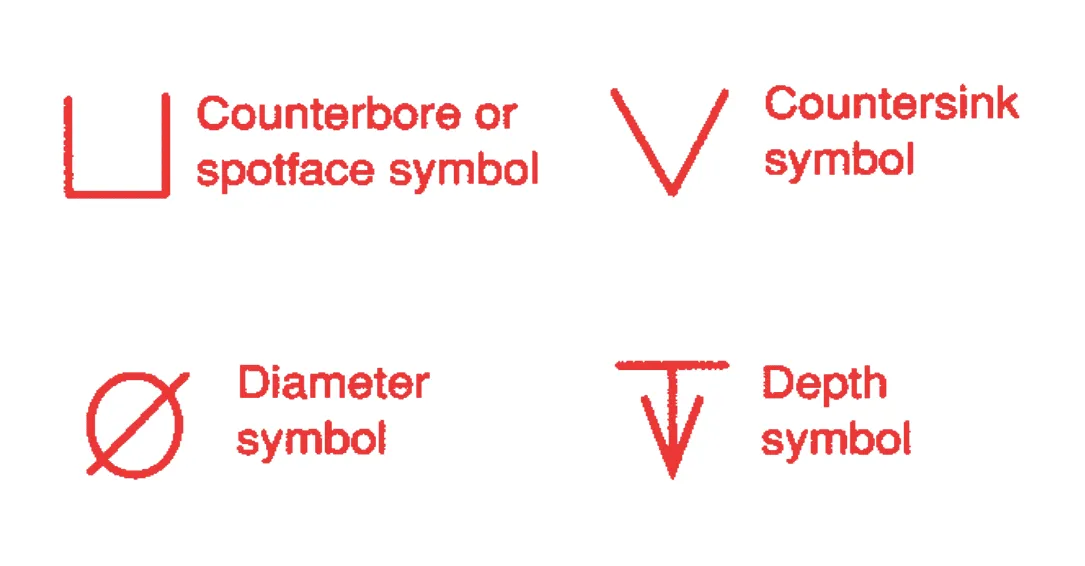 A set of three different types of symbols