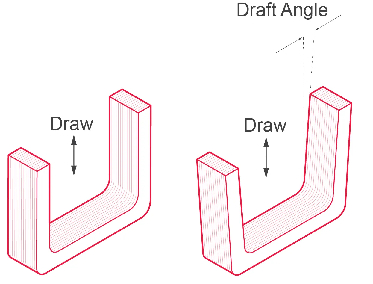 A diagram of a draft angle and a draw angle