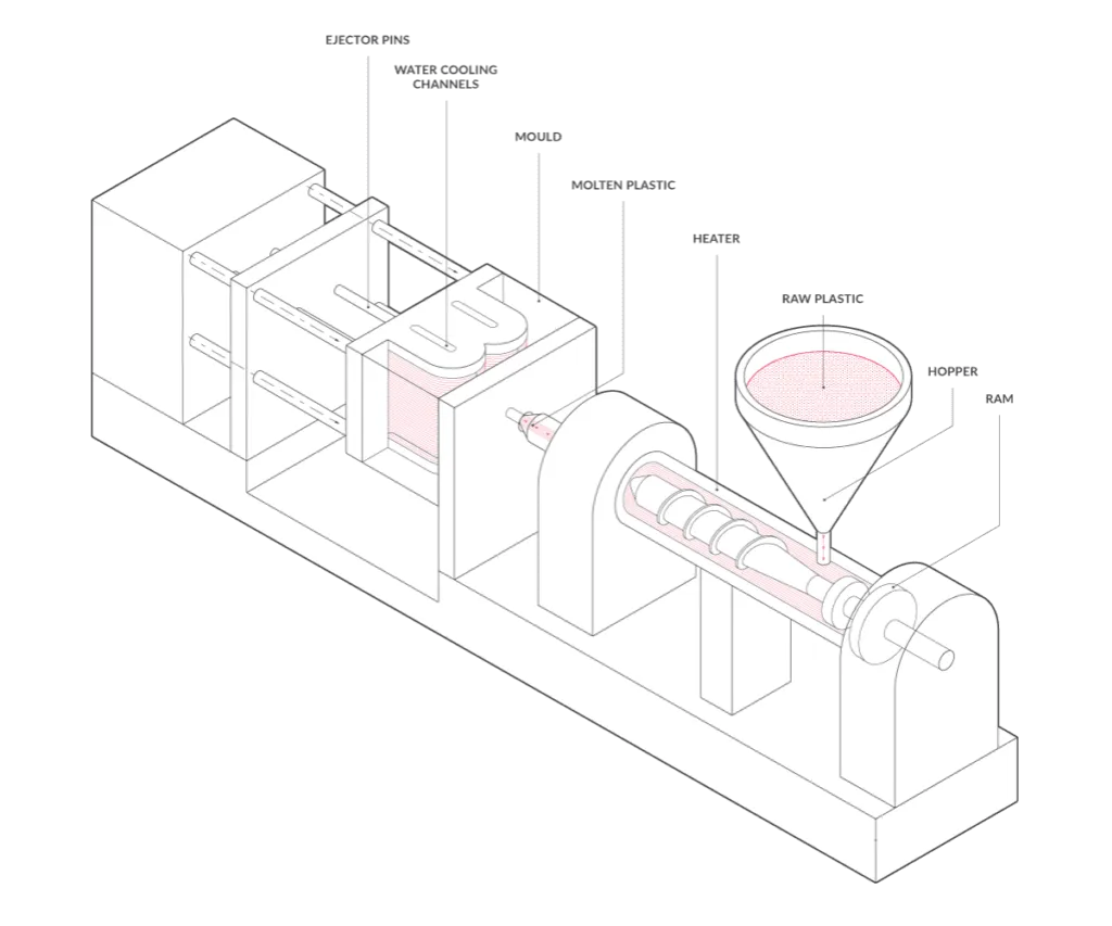 Injection Moulding Machine Diagram