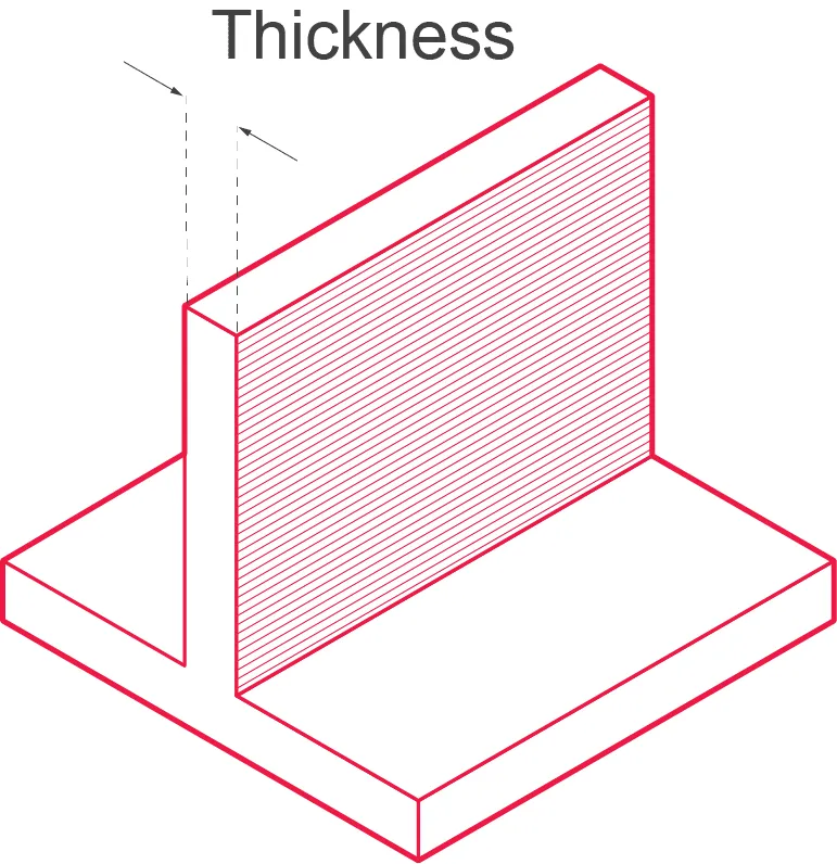 A line drawing of a thickness