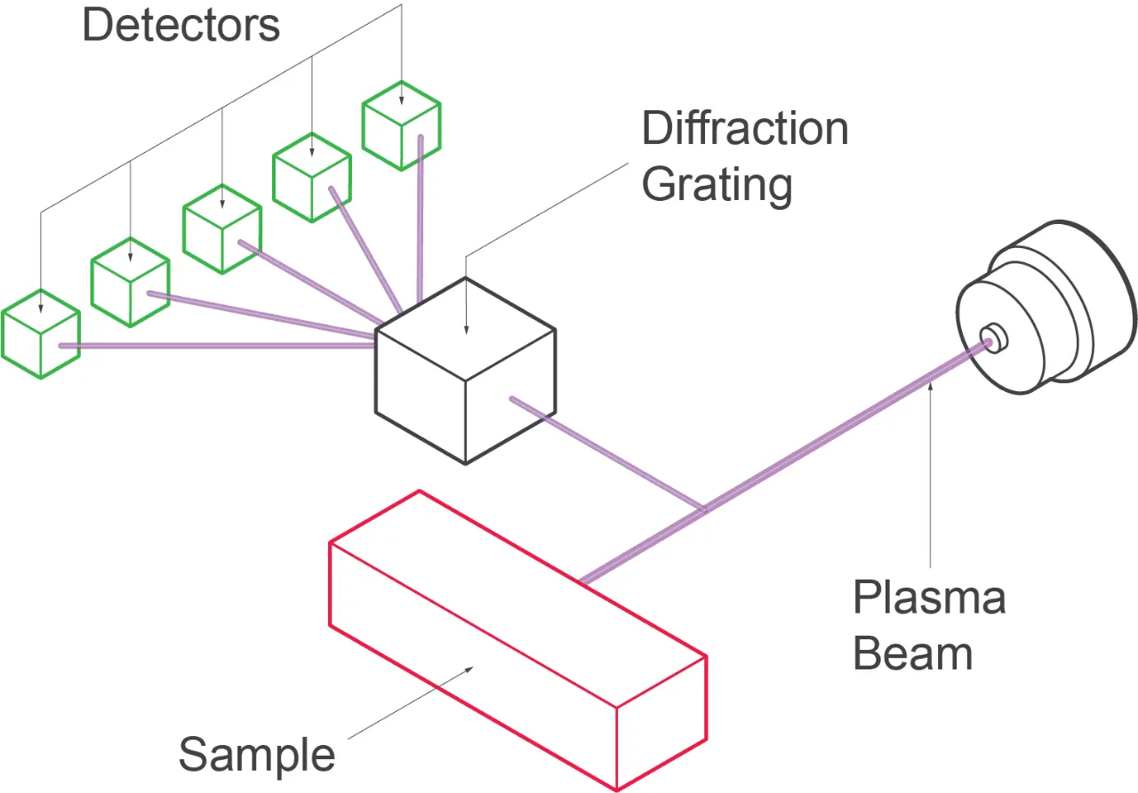A diagram of a model.