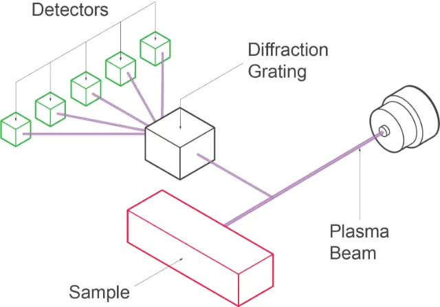 Optical Emission Spectroscopy