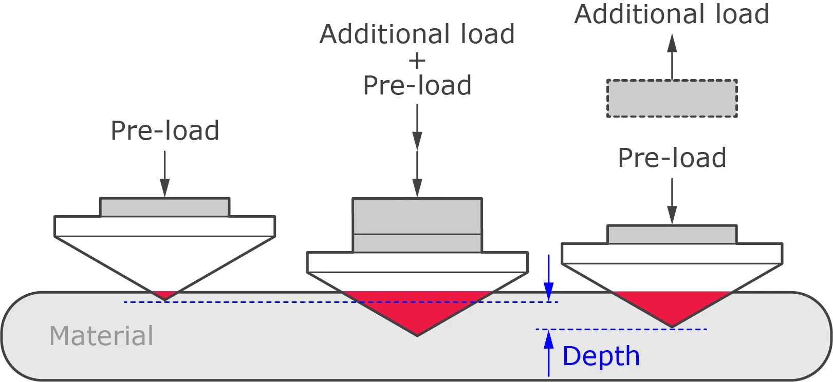 A diagram of the flow of a liquid in a container