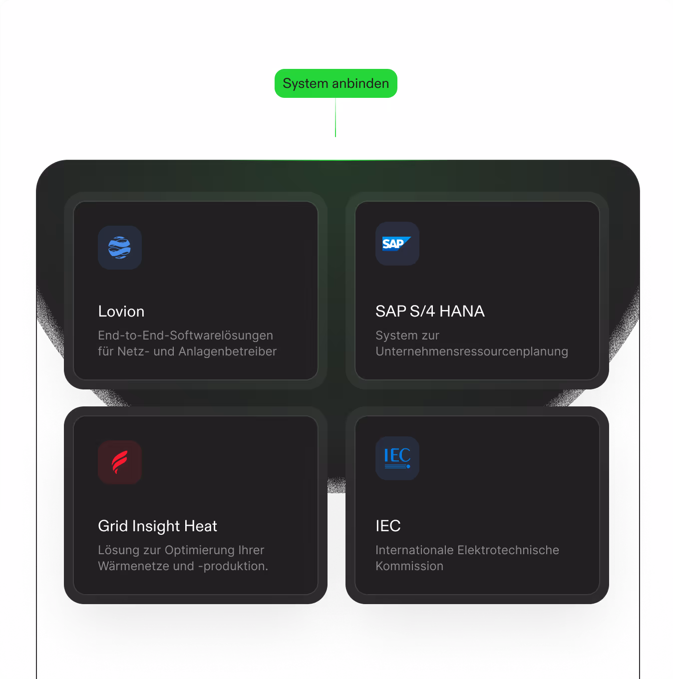 System connection diagram with Lovion, SAP, Grid Insight Heat, and IEC logos