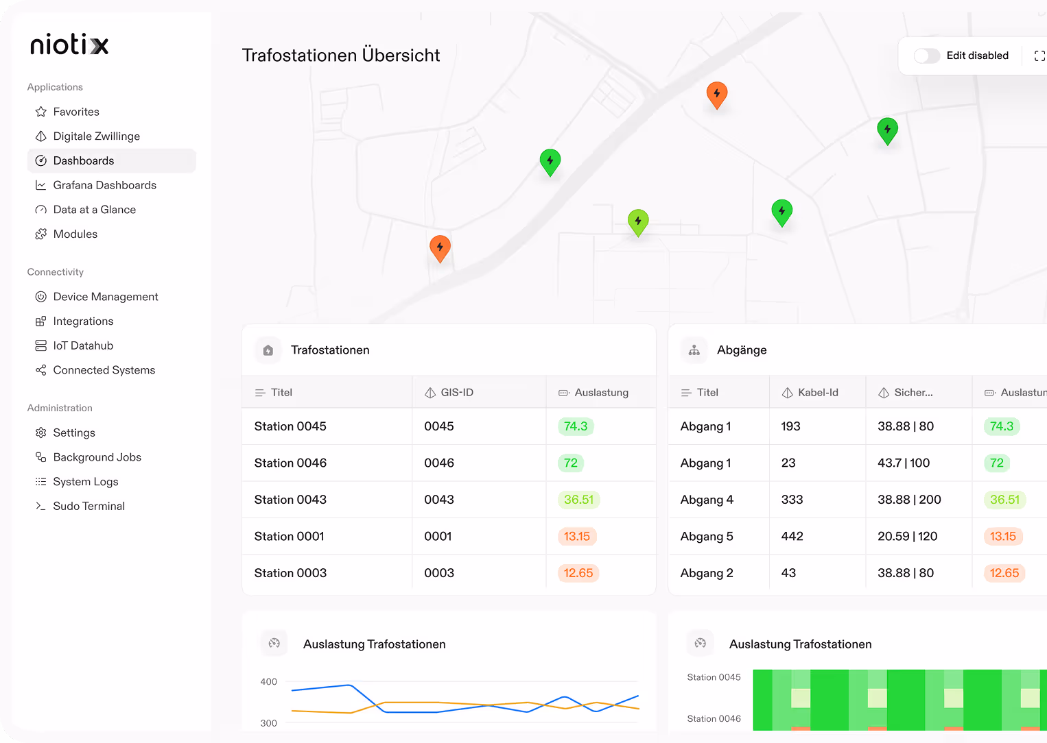 Niotix dashboard showing transformer station overview with map and load data