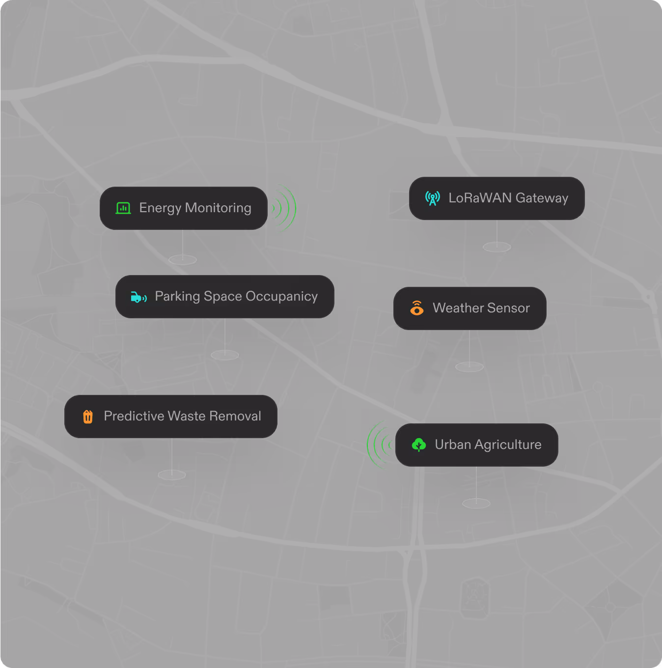 Smart city IoT network with sensors for energy, parking, waste, and agriculture