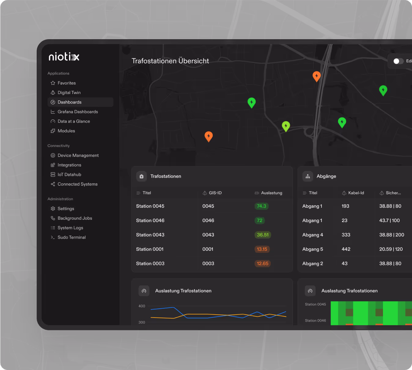 Niotix dashboard showing transformer station overview with map and data