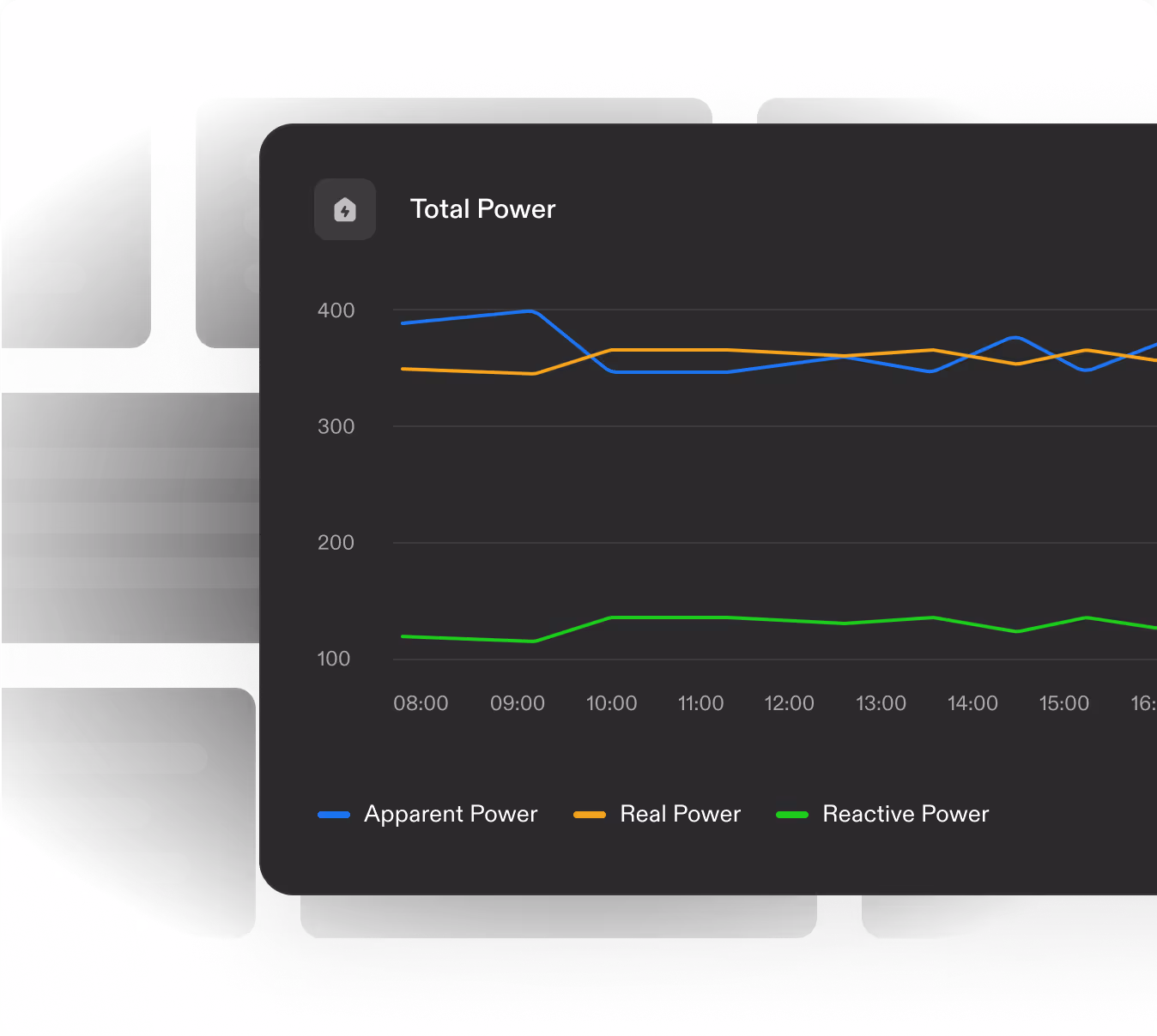 Power graph showing Apparent, Real, and Reactive Power over time