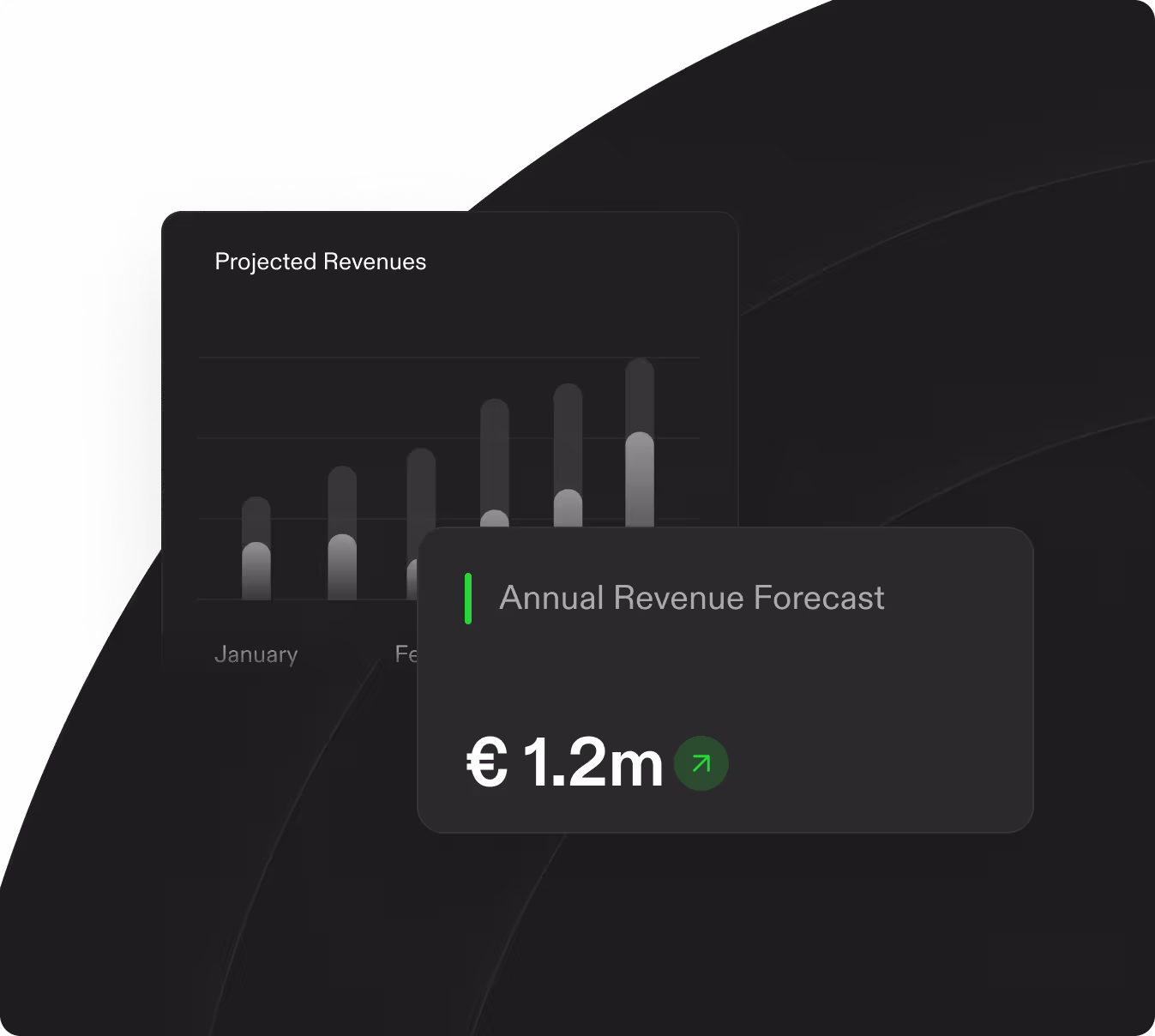 Dark dashboard showing annual revenue forecast of €1.2m with bar graph