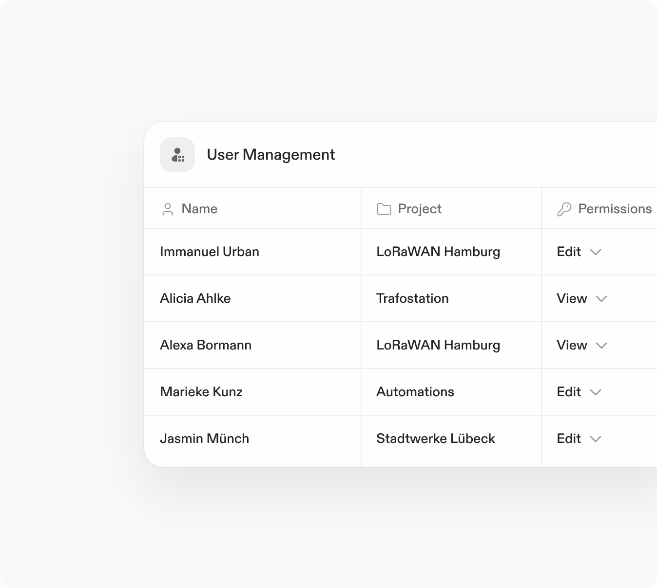 User management dashboard showing employee names, projects, and permission levels