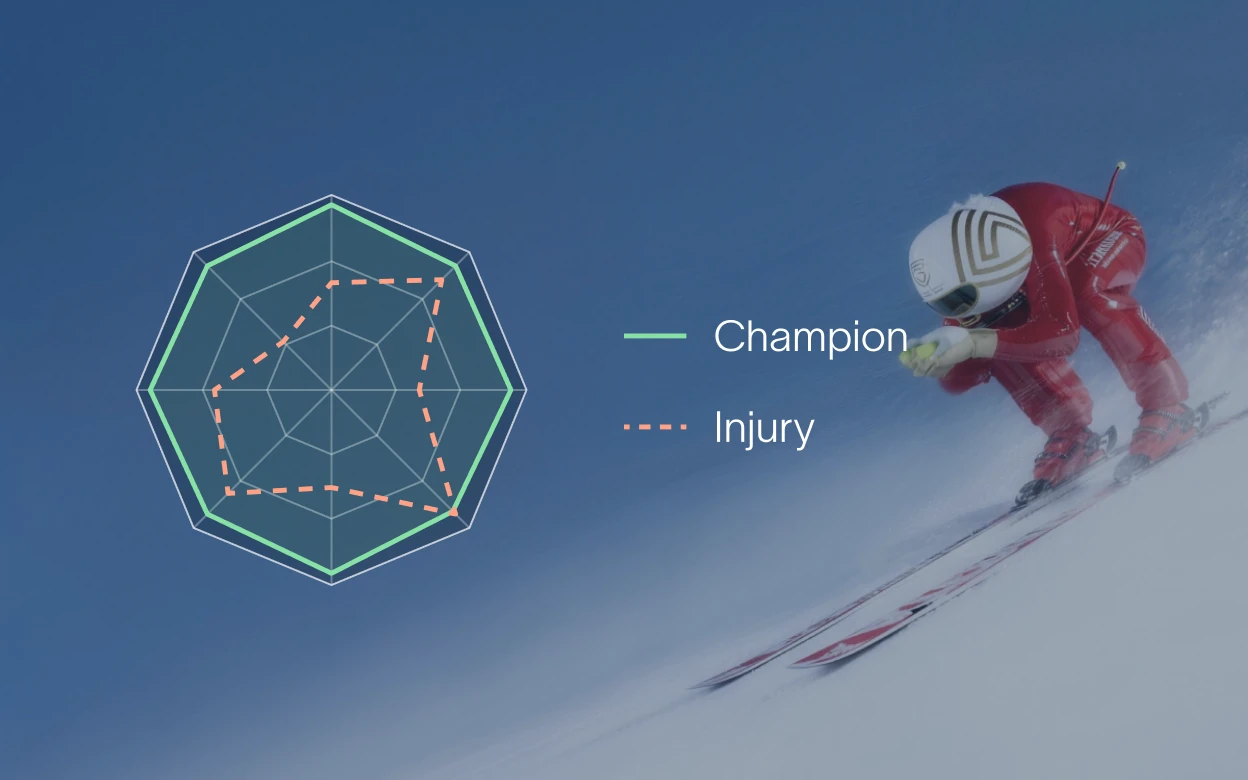 Speed skier with the movement profile web