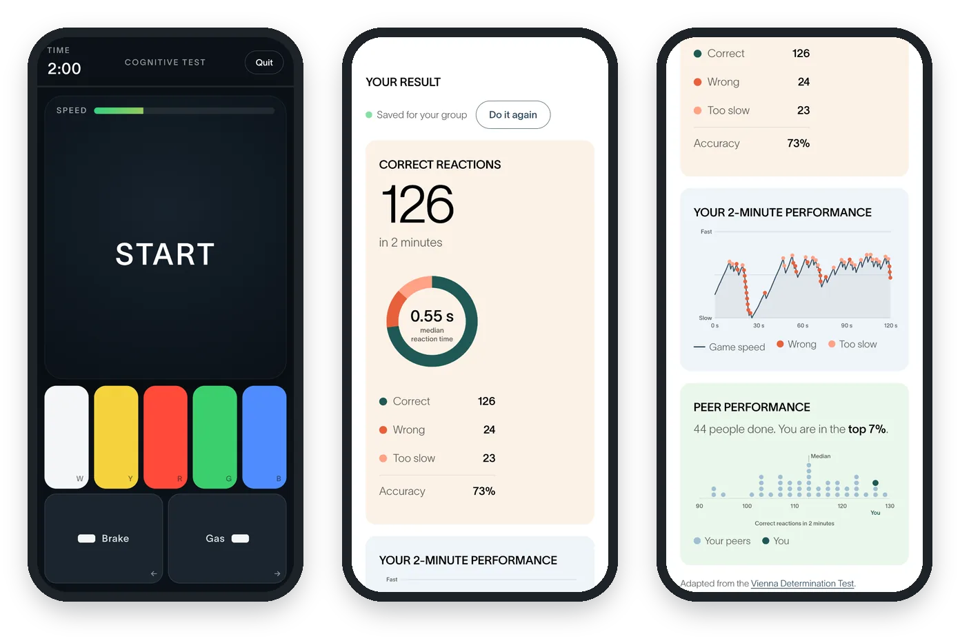 Kognitiver Leistungstest auf dem Smartphone: der Test, Ihr Ergebnis und der Vergleich mit anderen