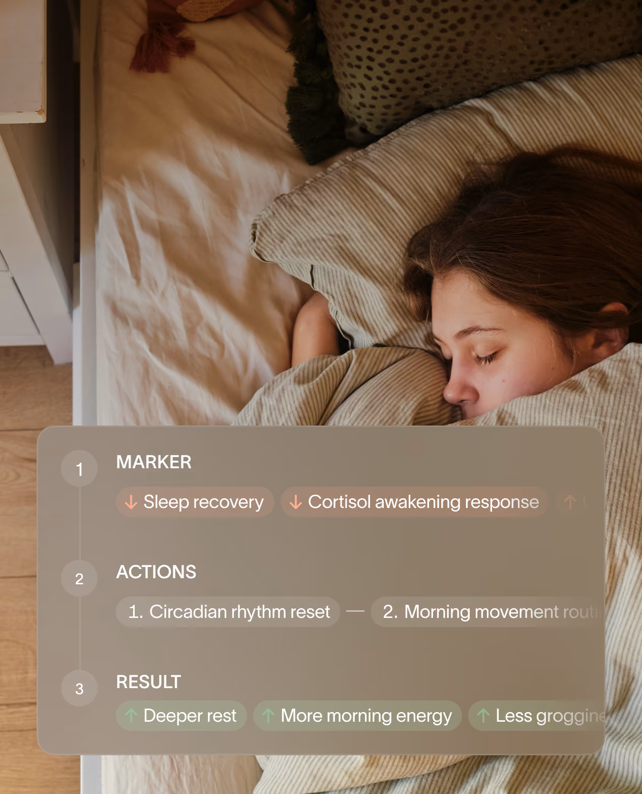 Woman sleeping in bed with a card listing sleep markers, actions and results