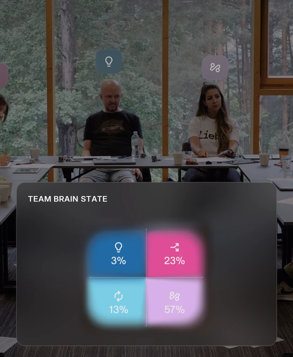 Team in einer Neurofeedback-Sitzung mit Live-Anzeige des Team-Geisteszustands