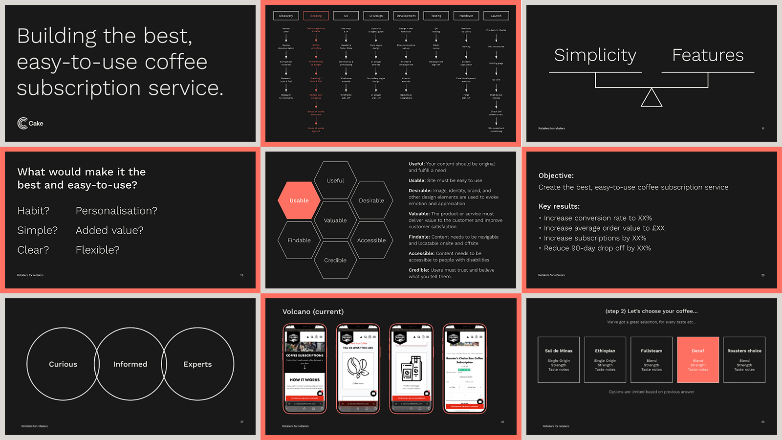 Volcano Coffee Works Ecommerce Data Ausit