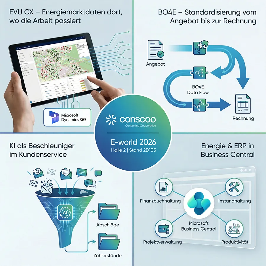Energieversorger nutzt Microsoft Dynamics 365 und KI-gestützte Prozesse für digitale Entlastung im EVU