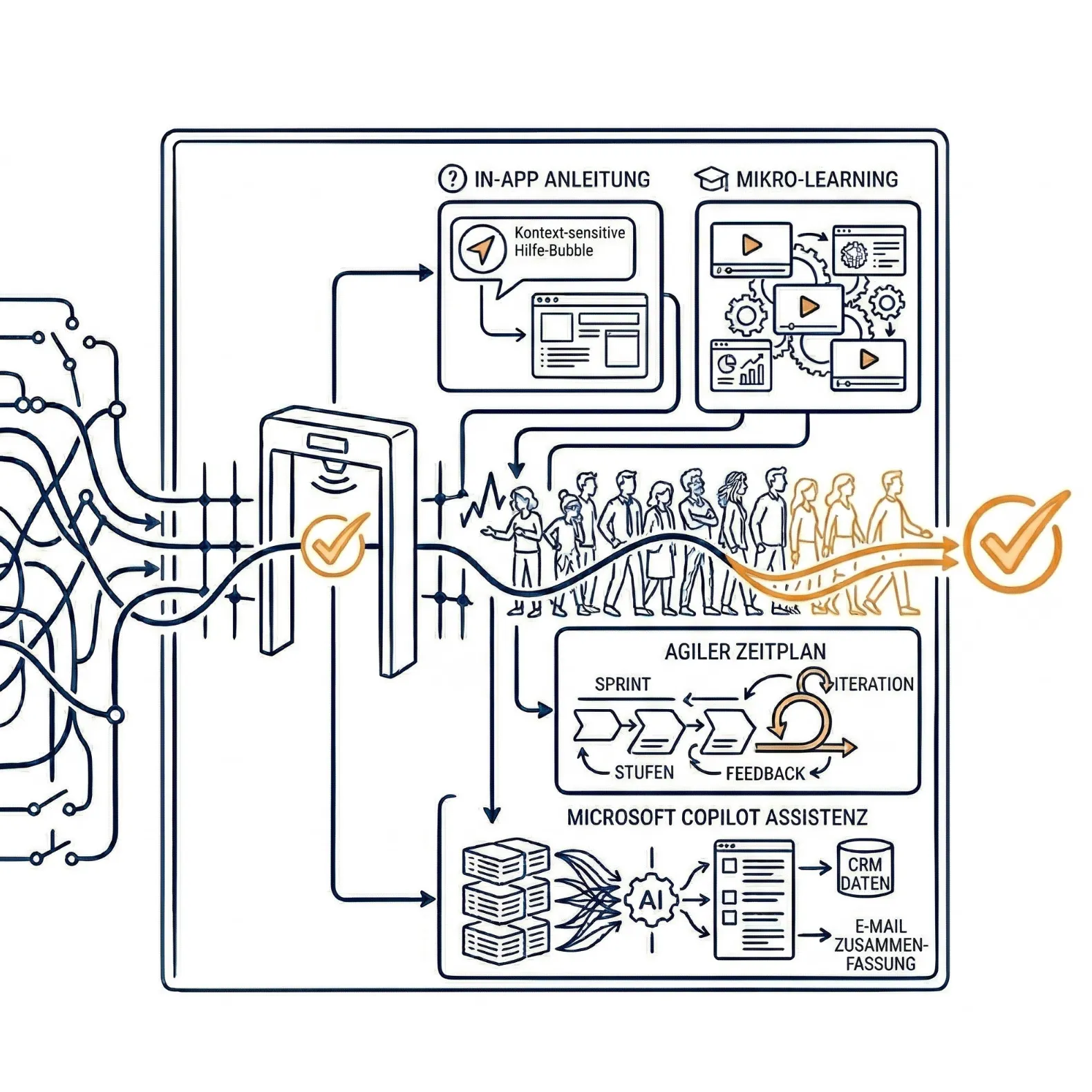 Micro-Learning Einheit zeigt Schritt-für-Schritt-Anleitung für Microsoft Dynamics 365 ERP-Prozess