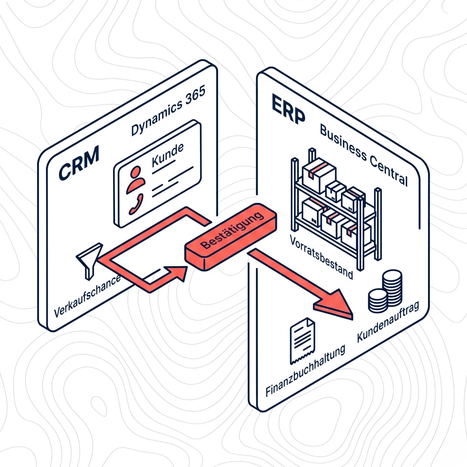Übersicht der Microsoft Standard-Konnektoren zwischen Dynamics 365 CRM und Business Central ERP