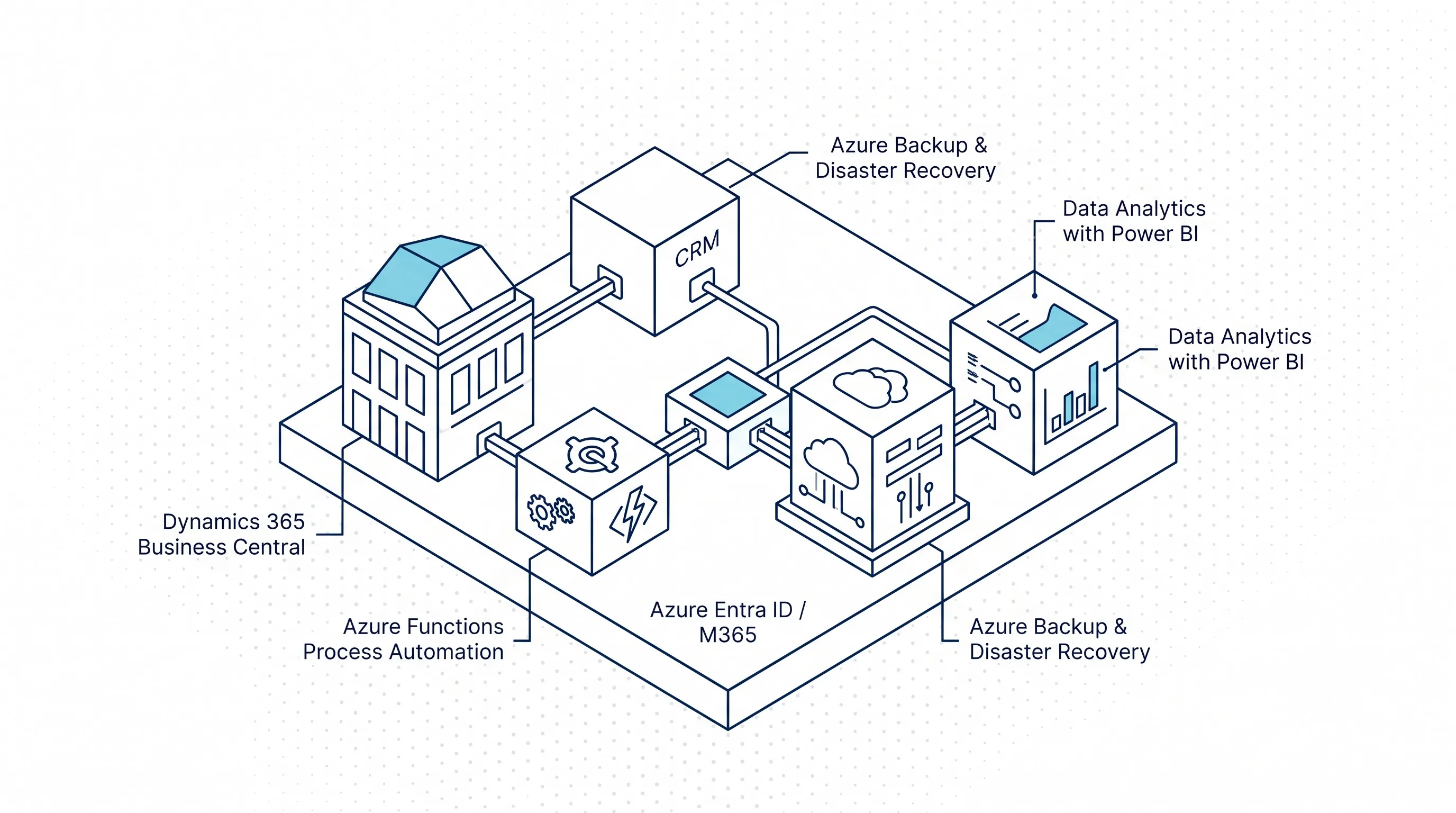 T-Verantwortlicher im Mittelstand nutzt Microsoft Azure im Zusammenspiel mit Dynamics 365 und Power BI