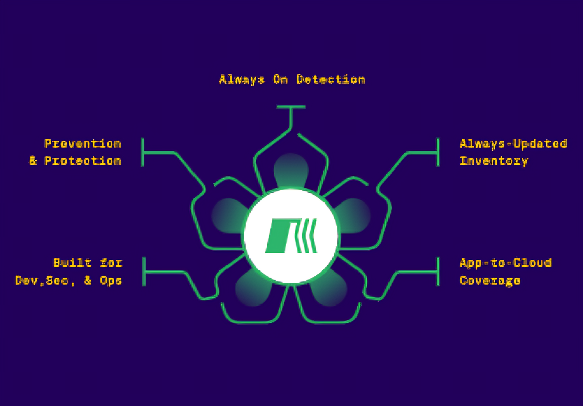 RoonCyber Runtime CNAPP + CADR