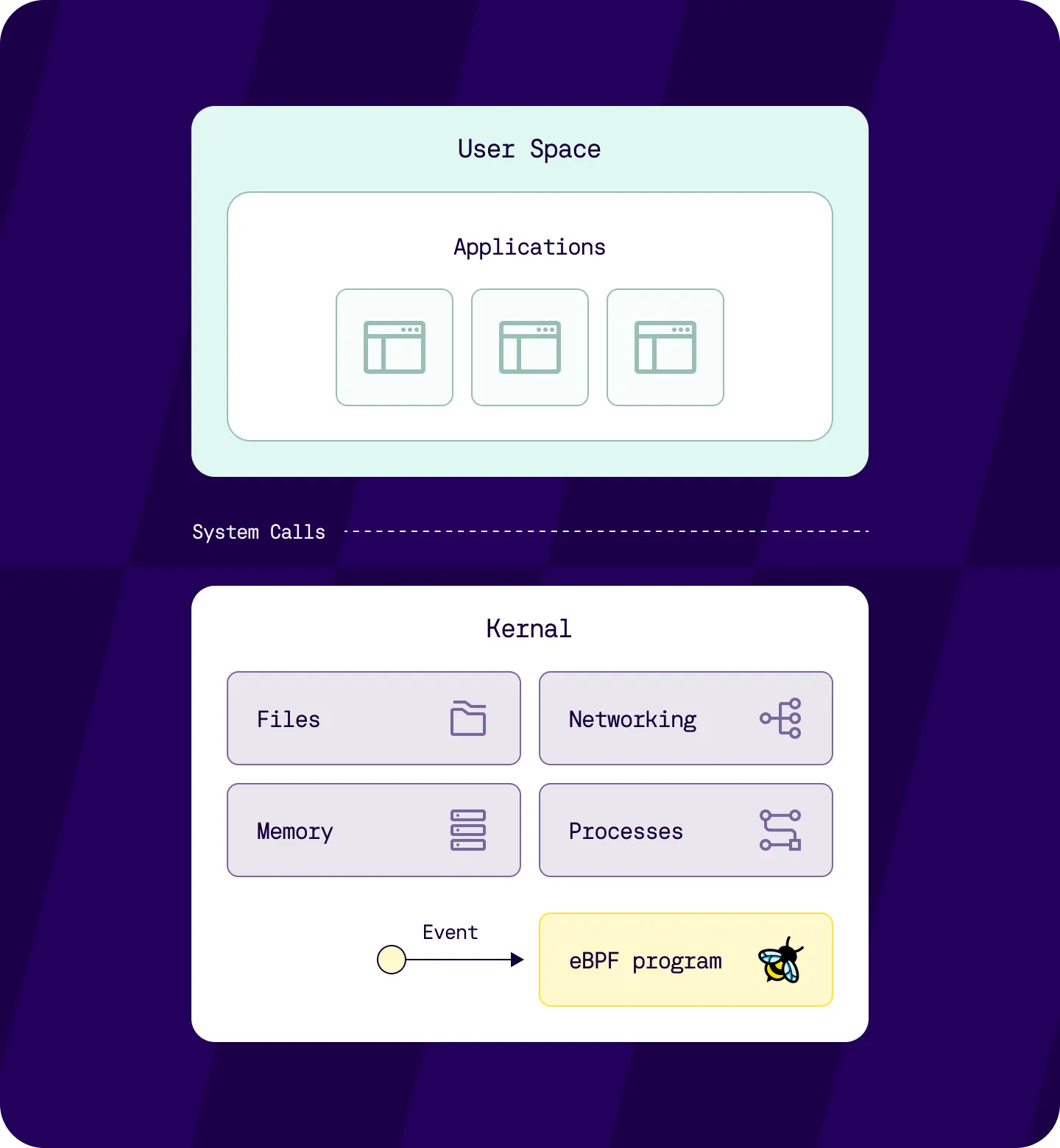 epbf structure graph