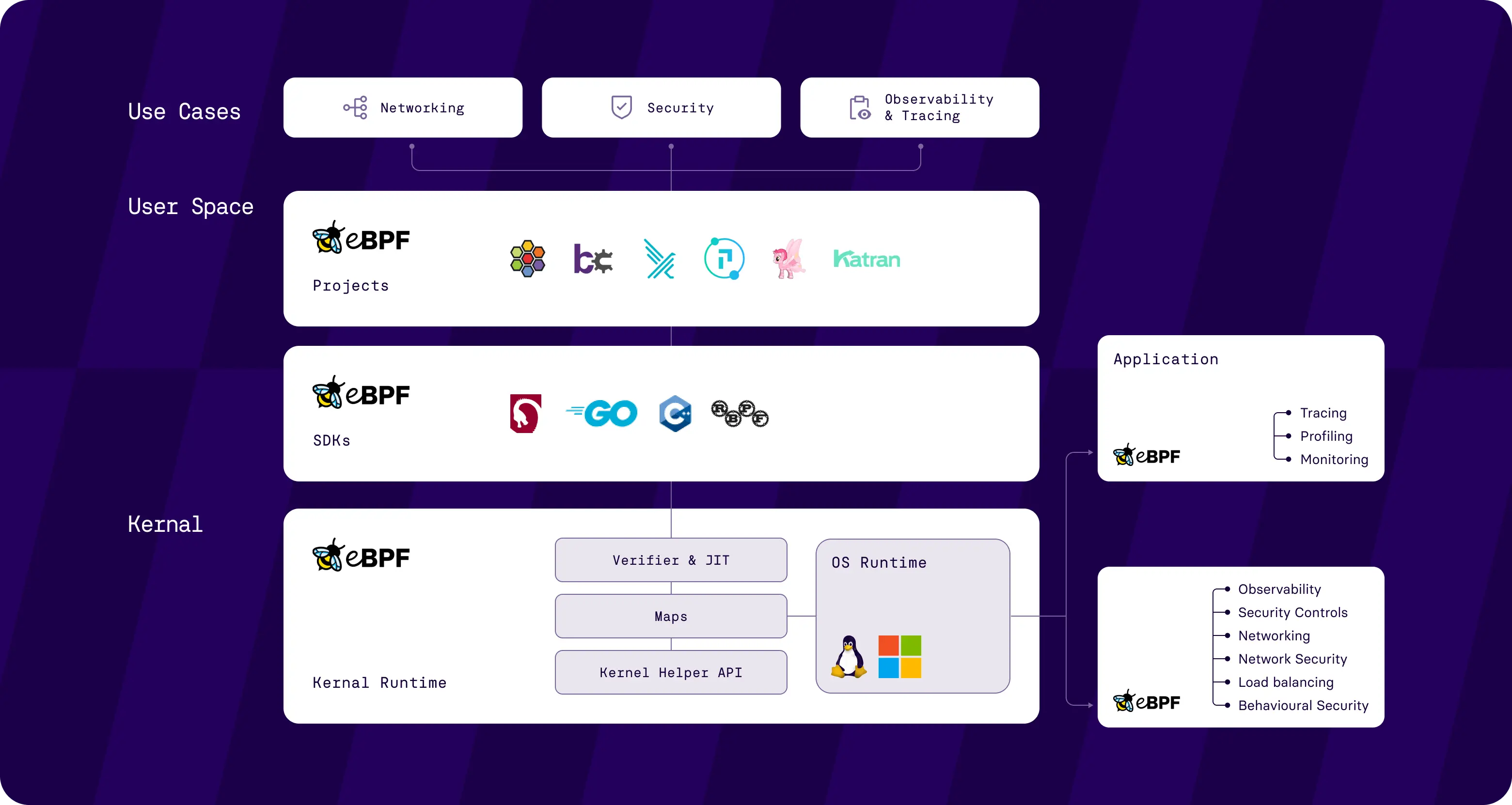 epbf application security