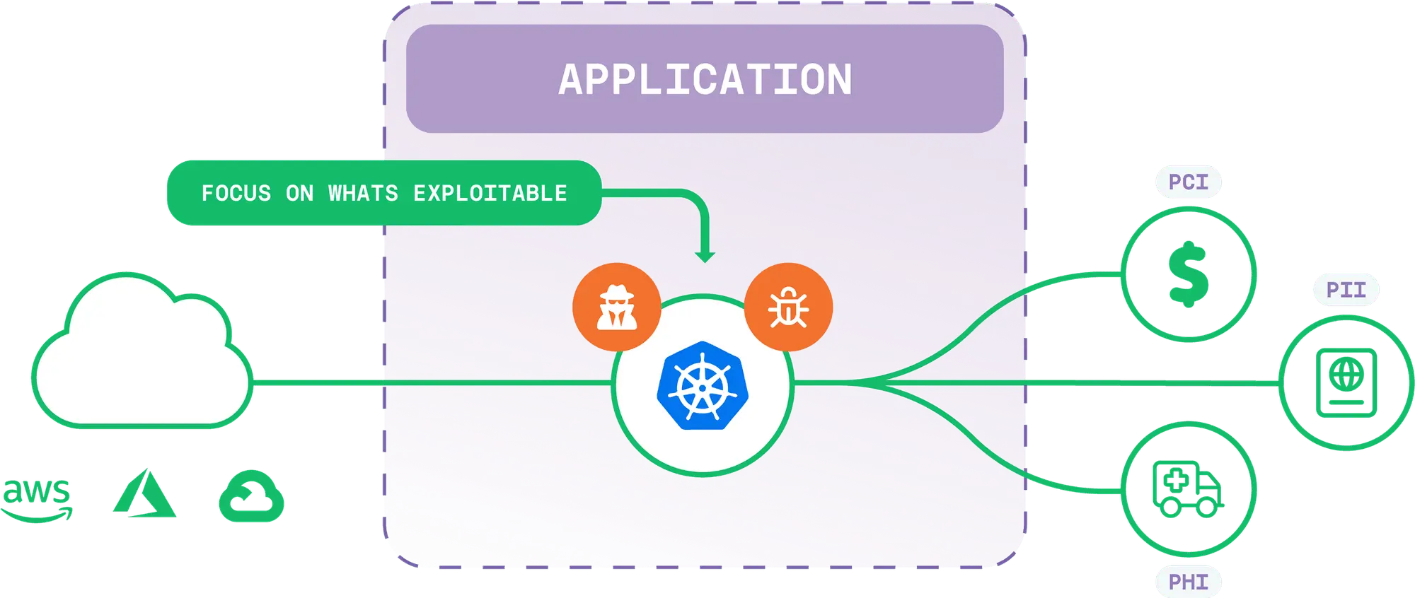 application graph 