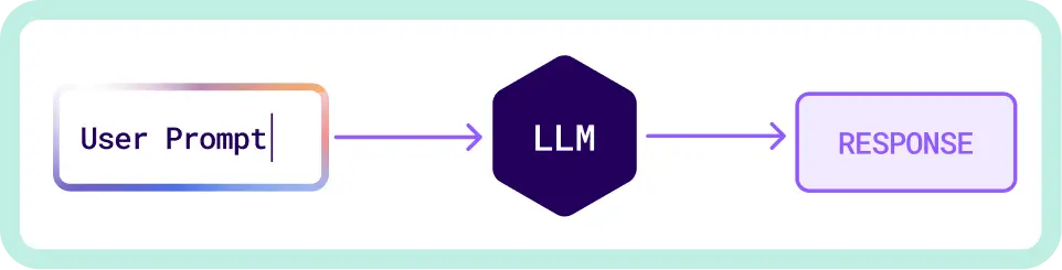 Infographic application image 