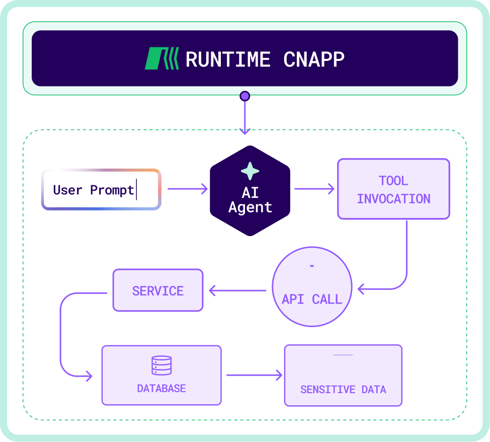 Infographic application image 