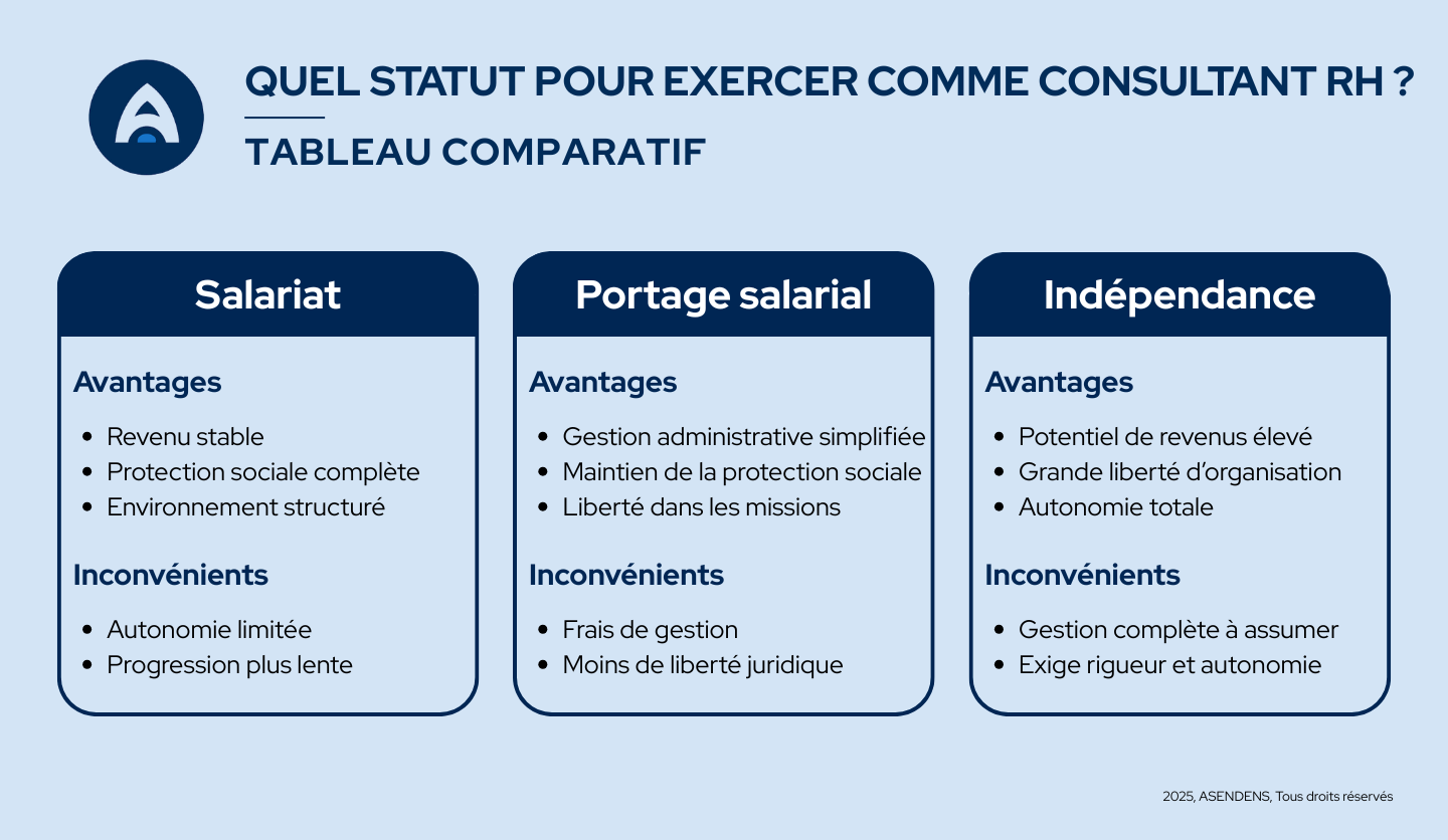 devenir consultant RH