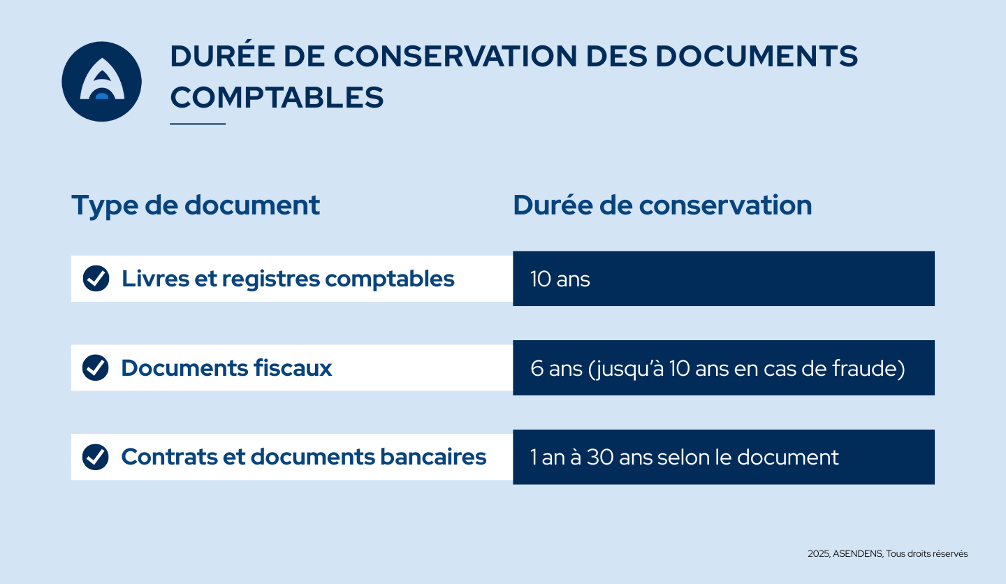 durée de concervation des documents comptables