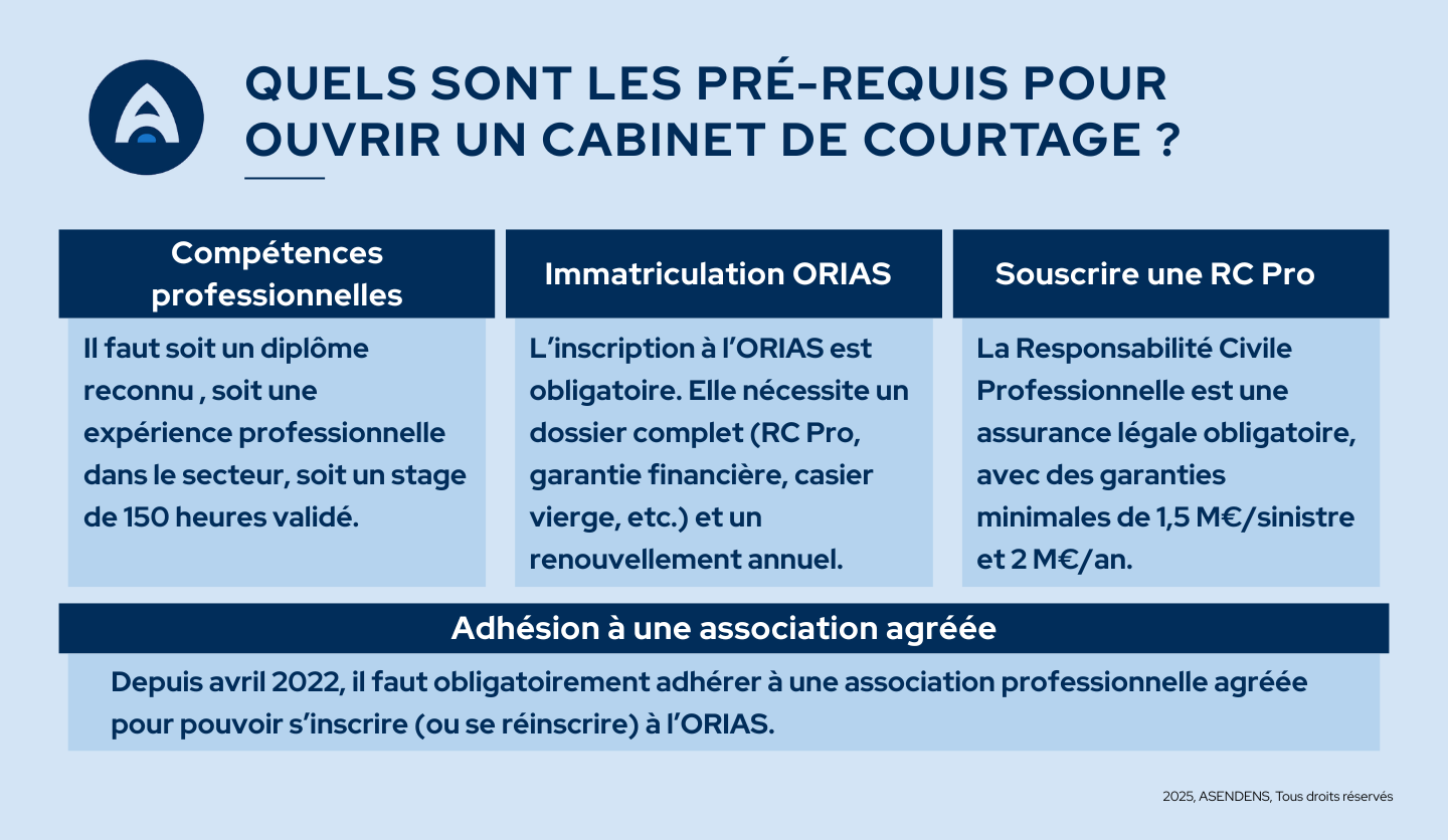 ouvrir un cabinet de courtage