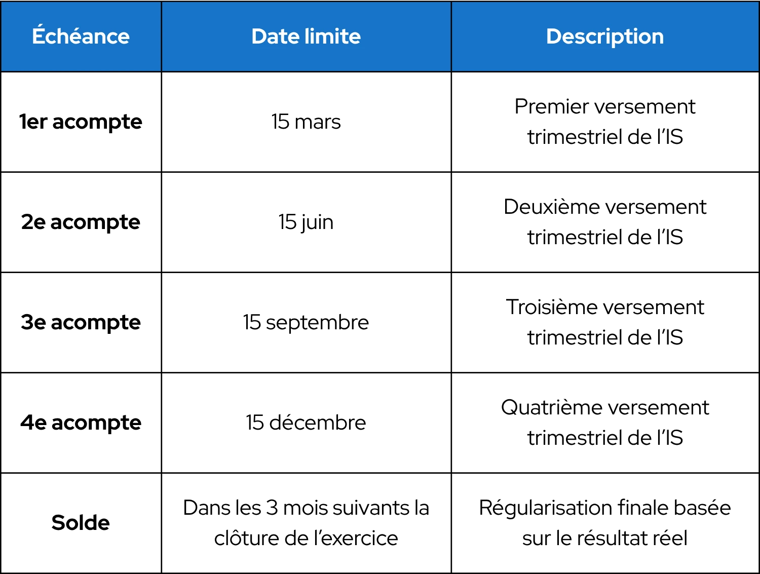 tableau exemple calendrier du paiement de l’IS