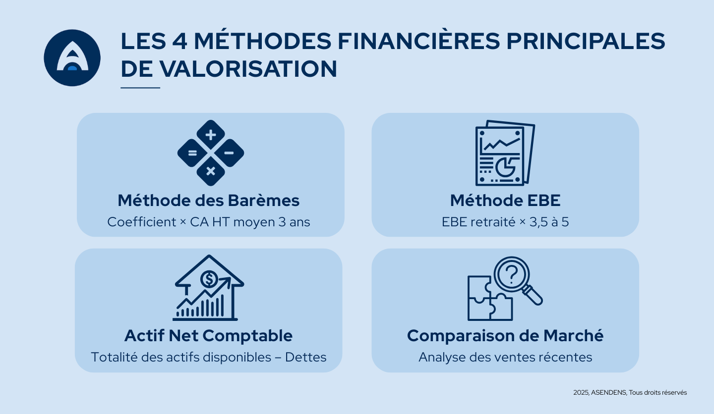 valorisation d'un restaurant