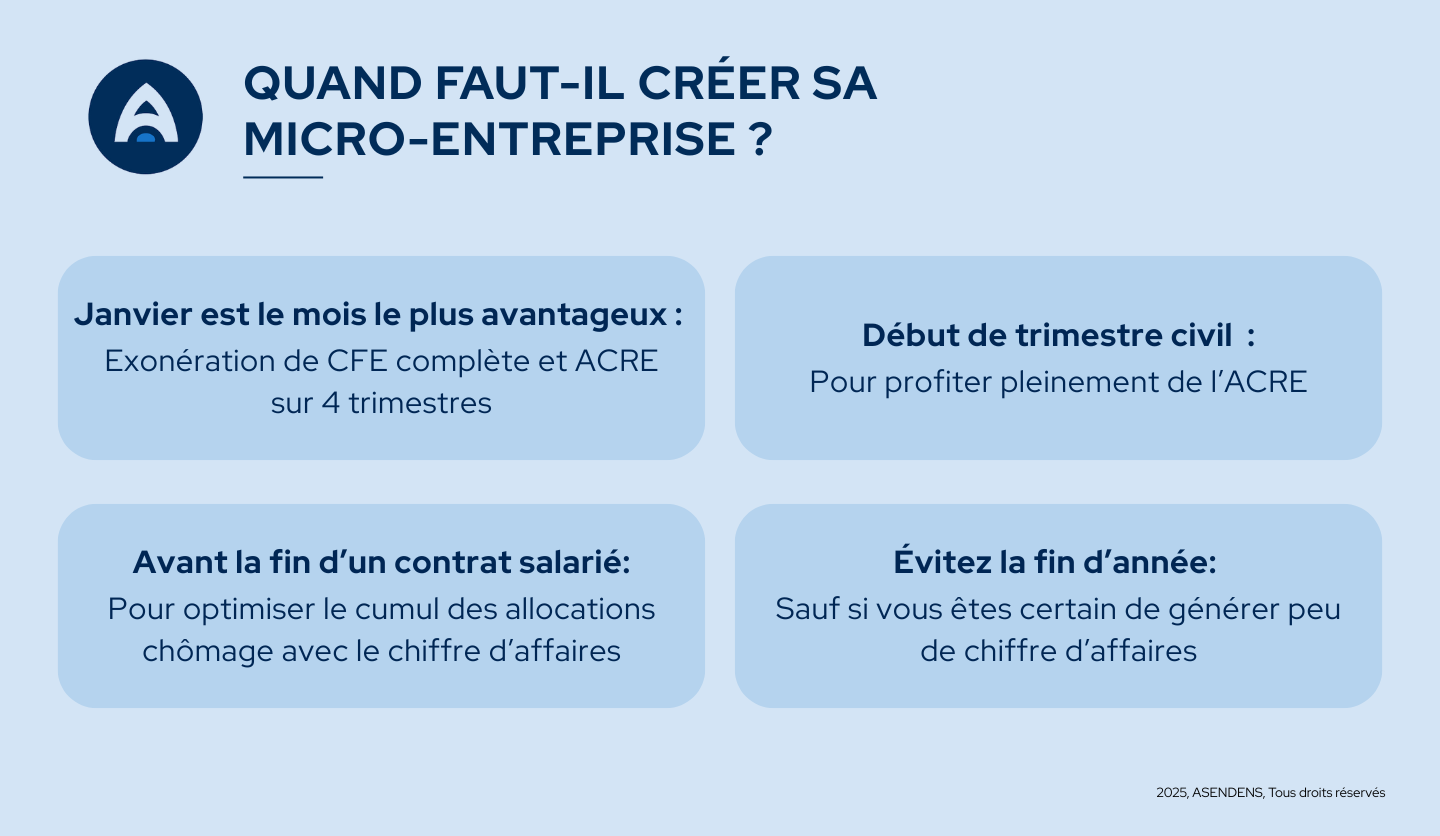 quand créer sa micro entreprise