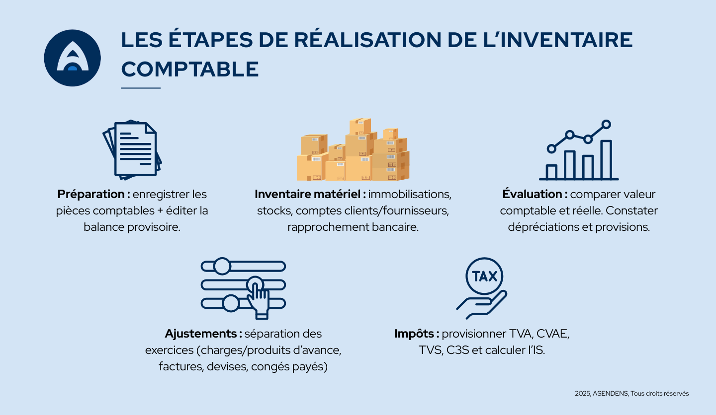 inventaire comptable