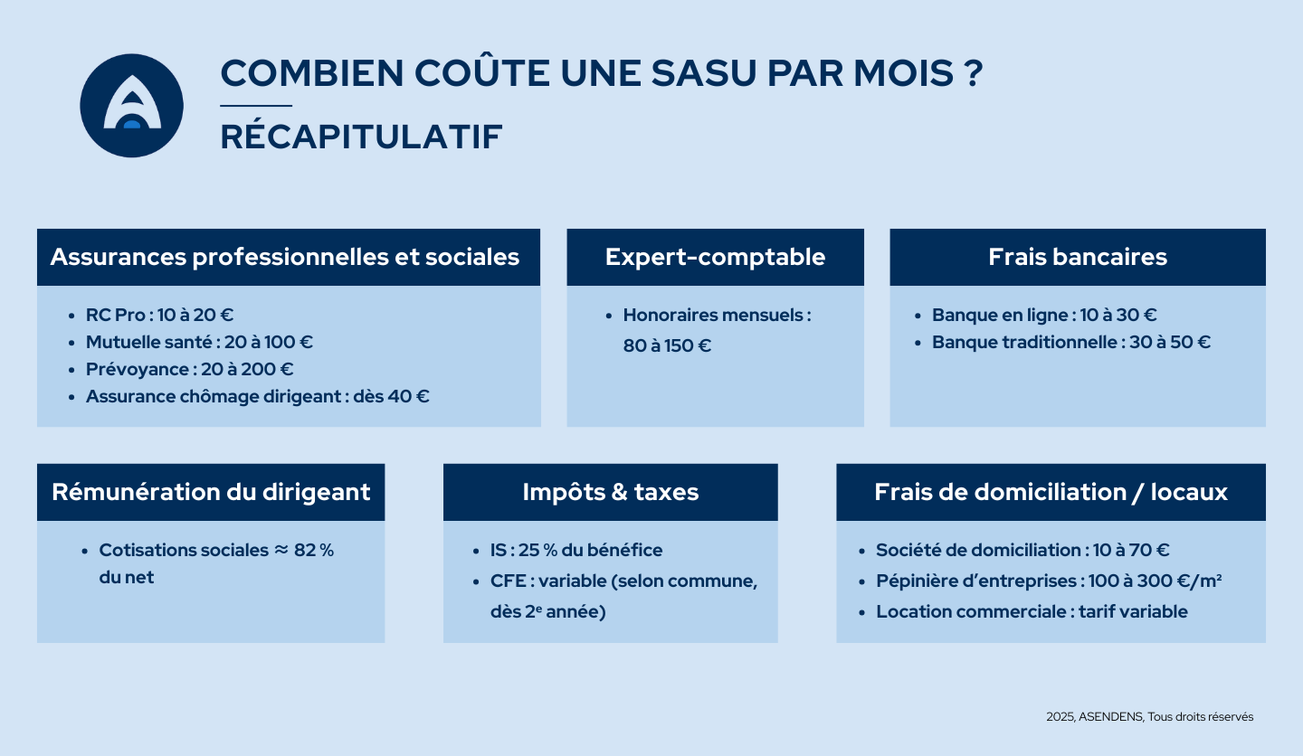 SASU par mois