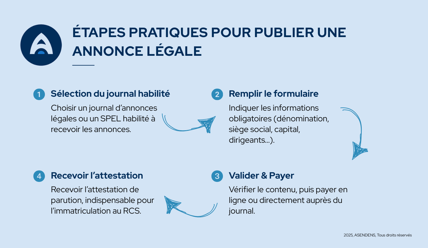 annonce légale création entreprise
