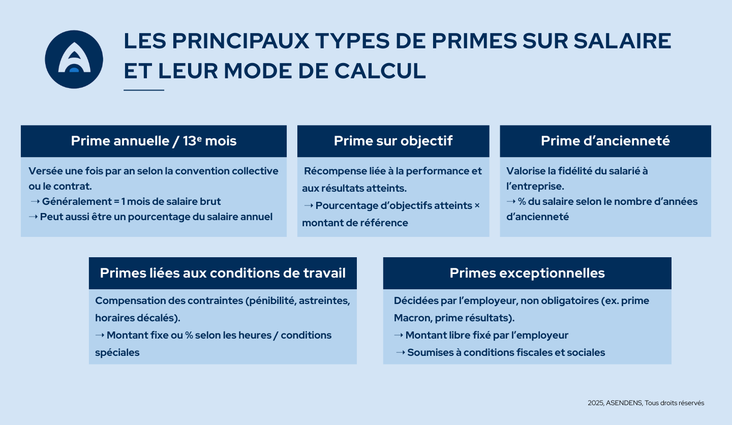 prime sur salaire