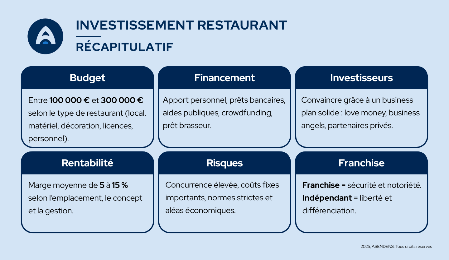 investissement restaurant